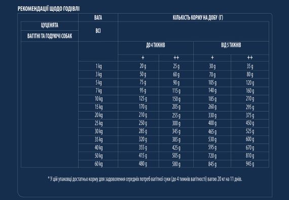 Advance Mother Dog & Initial сухий корм для собак, що годують, і першого прикорму, 3 кг | Зображення 6