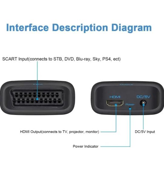 Конвертер SCART -HDMI | Зображення 1