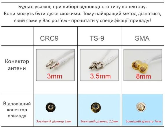 Антенний перехідник для модему Mobile Guard TS9 - F Female | Зображення 2