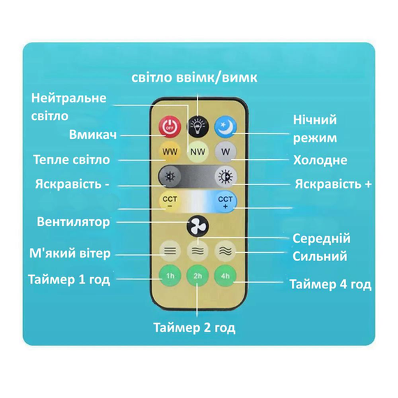Лампа-вентилятор SV Led multicolor 26см 30Вт із пультом 220В Сірий (sv3896gre) | Зображення 1