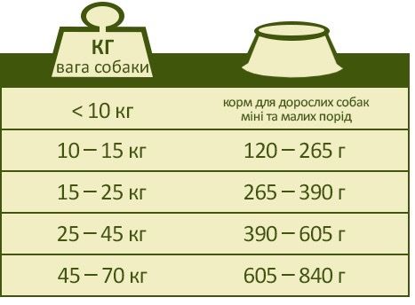 Сухий корм для собак з ягнятком Happy Life Adult with Lamb 2.5 кг | Зображення 3