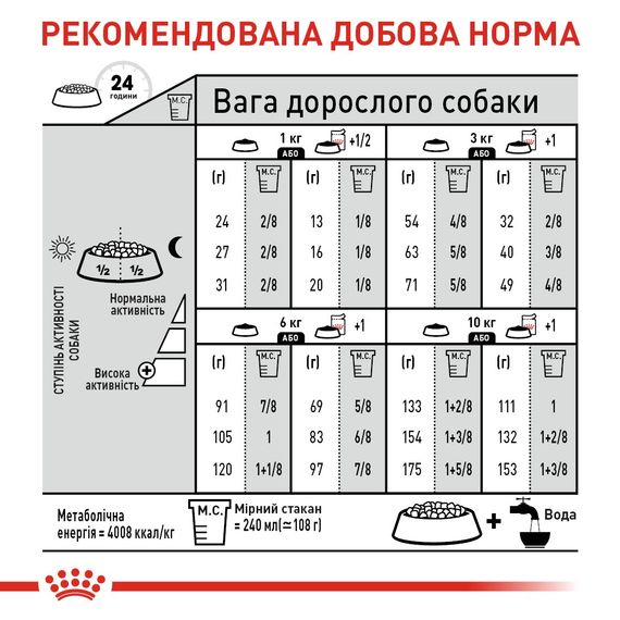 Сухой корм для собак с чувствительной кожей Royal Canin Mini Dermacomfort, 3 кг | Зображення 3