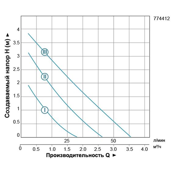 Циркуляційний насос Leo 3.0 LRP25-40/130 774413 | Зображення 1
