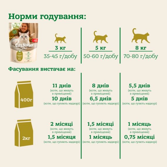 Сухой корм для котов с ягненком Mera Cats Nature Adult Lamb, 2 кг | Зображення 3