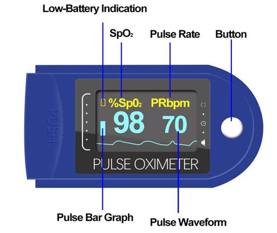 Пульсоксиметр на палец пульсометр Finger Pulse Oximeter EL-AB-88 | Зображення 3