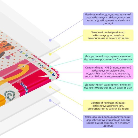 Развивающий термоковрик детский 180х200х0.8см "Ростомер | Животные с словами" (266) SW-00000893 | Зображення 4