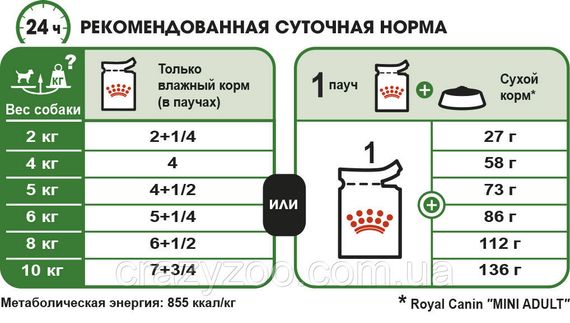 Вологий корм для собак Royal Canin Mini Adult 85 гр 10960019 | Зображення 2