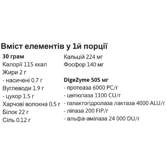 Протеїн MST Nutrition Best Whey Protein 2010 g /67 servings/ Chocolate | Зображення 1