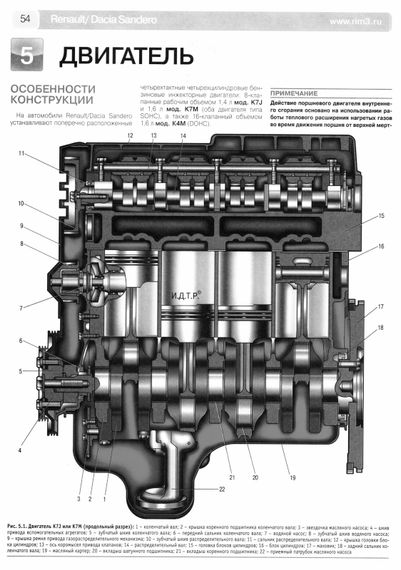 Renault/ Dacia Sandero. Керівництво з ремонту та експлуатації. Книга ч/б | Зображення 7