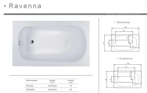 Акрилова ванна Redokss San RAVENNA 1200x700 | Зображення 3