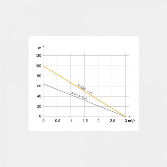 Свердловинний насос Tekk Haus 4SKM-100 25 м кабель + пульт | Зображення 1