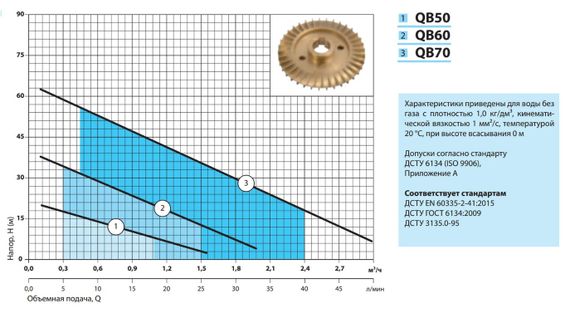 Вихревой насос NPO QB70 | Зображення 1