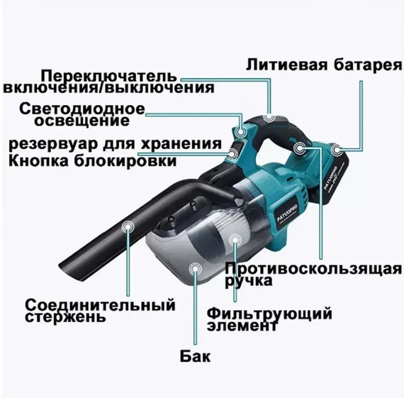 Бездротовий пилосос з 2 акумуляторами 20В 4Ач і насадками Patuo Синій | Зображення 4