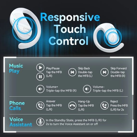 Навушники TWS Vention OpenBeat O12 White | Зображення 5