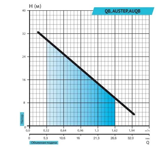 Насосна станція Rudes AUQB60В/24L | Зображення 1