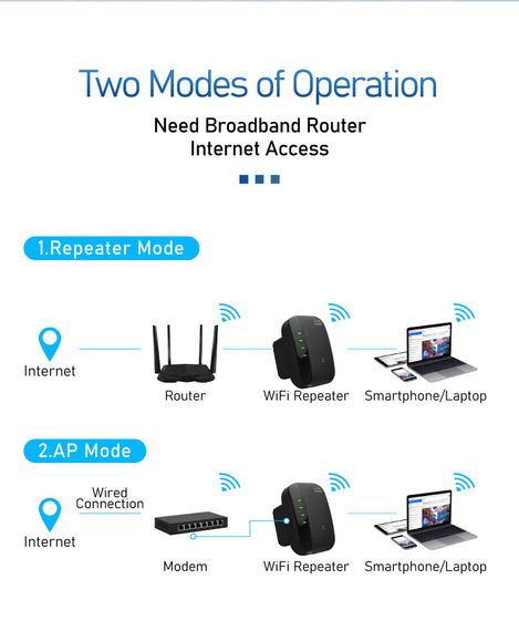 Wi-Fi ретранслятор, 300 Мбіт/с, 802.11N | Зображення 5