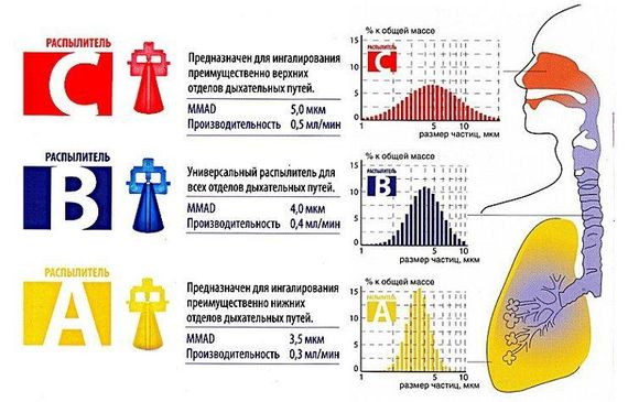 Ингалятор Little Doctor LD-212C белый компрессорный гарантия 3 года | Зображення 3