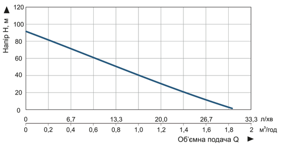 Насос заглибний свердловинний шнековий Vitals aqua 3DS 1231-0.6r | Зображення 4