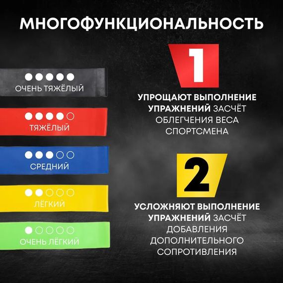 Набір трубчастих еспандерів для спорту Fit Simplify 5 шт, Еспандер для стрейчингу, Резина джгутами HT-75 | Зображення 7
