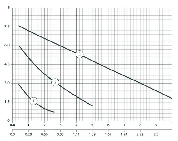 Циркуляционный насос NPO BPS 40-8SF-200 | Зображення 3