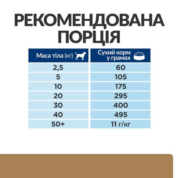 Корм Hill's Prescription Diet Canine J/D сухий для собак із захворюваннями суглобів та зв'язок 1.5 кг | Зображення 3