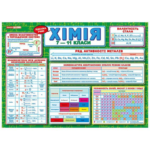 Планшет підказка учню Хімія 7-11 класи 10104273 українською мовою | Зображення 1