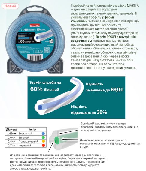 Жилка косильная 1.65 мм "четырехлистник" Makita PROFI 1917U4-3 (15 м) | Зображення 3