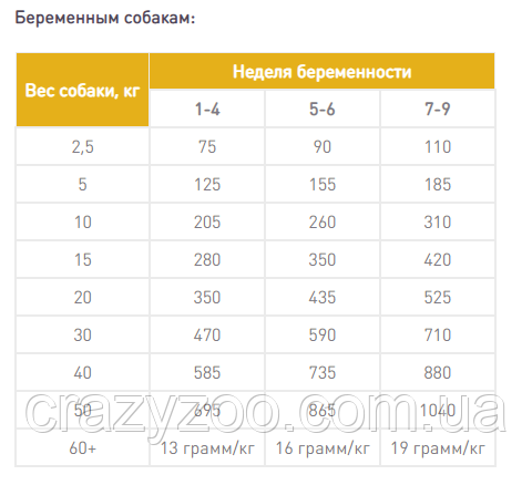 Сухой корм для щенков средних пород Hills Science Plan Puppy Medium с курицей 2.5 кг 604267 | Зображення 1