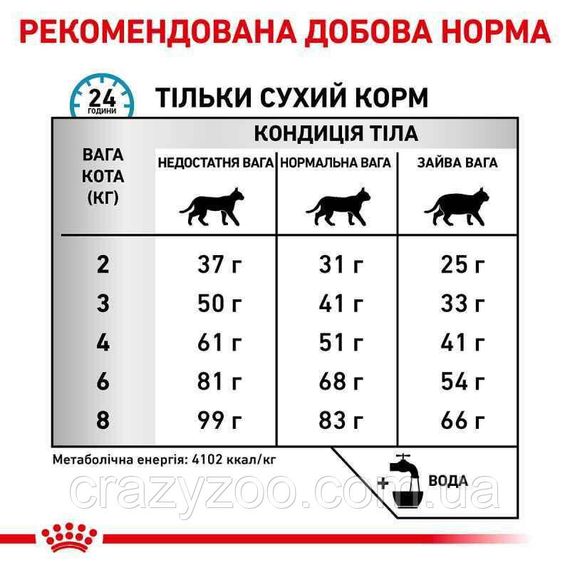 Лікувальний корм для котів Royal Canin Hypoallergenic Feline 2.5 кг | Зображення 2