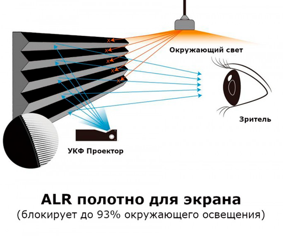 Екран ALR для ультракороткофокусного проектора LedProjector PET Crystal (BSP), 100" (PET-Crystal-BSP-100"_13899) | Зображення 5