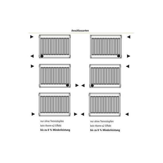 Радиатор отопления Kermi Therm-X2 Profil-K, FKO, 22 тип, 300x1400мм (FK0220314W02) | Зображення 2