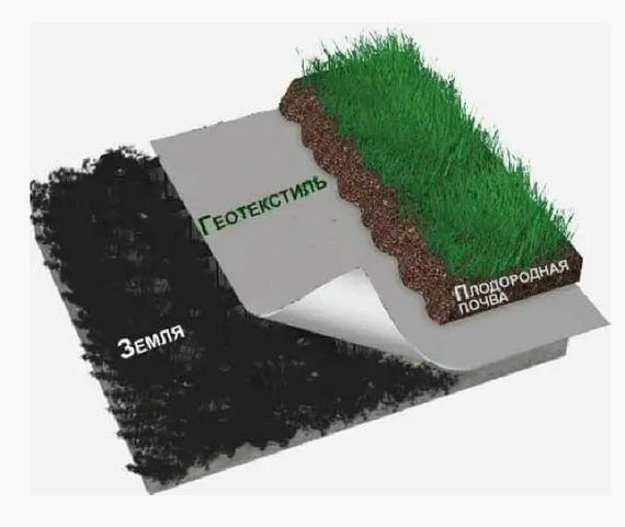 Геотекстиль Shadow 110 г/м² 3,2 x 10 м ГЕТ0004 | Зображення 1