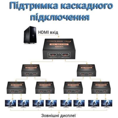 Разветвитель Dynamode HDMI Splitter 1x2 | Зображення 2
