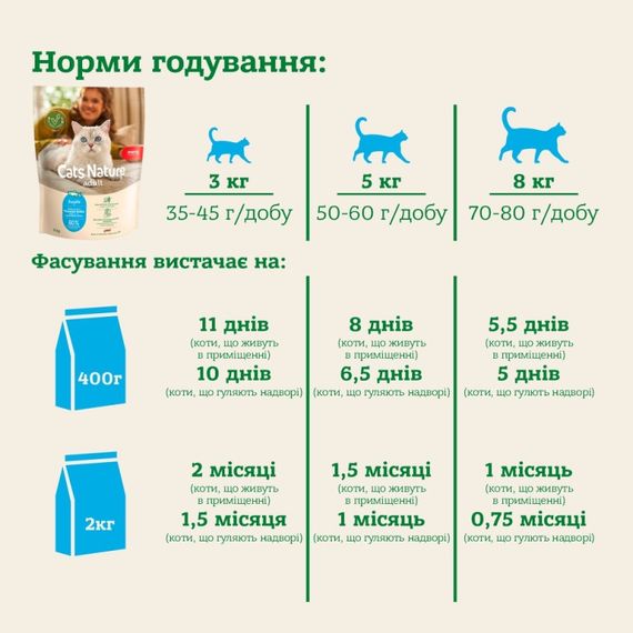 Сухой корм для котов с форелью Mera Cats Nature Adult Trout, 2 кг | Зображення 3