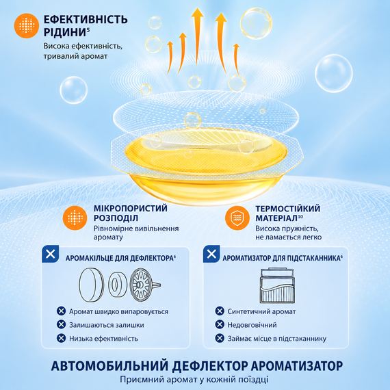 Автомобільний ароматизатор на вентеляційну решітку Океанічний бриз із 2 змінними картриджами для дефлектора авто | Зображення 5