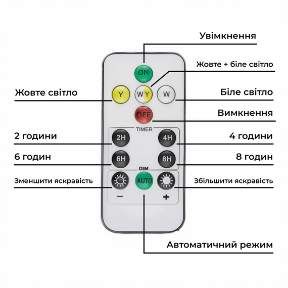 Вуличний LED ліхтар на сонячних батареях 110 LED 200 Вт із сонячною панеллю HP-5-58 | Зображення 2