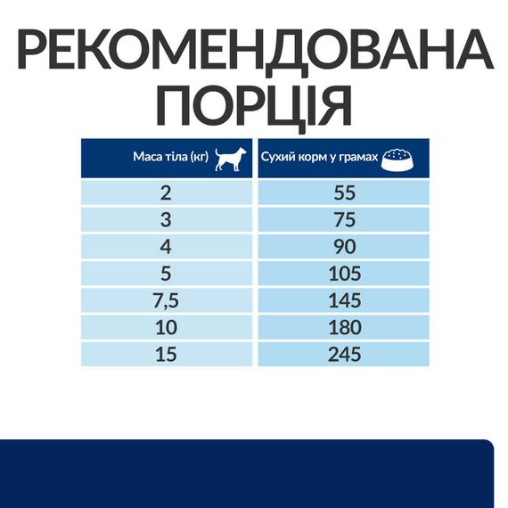 Сухой корм гипоаллергенный для собак малых пород Hill’s PD Canine Z/D Mini, 6.0 кг | Зображення 3