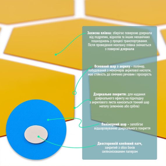 Дзеркальний декор акриловий самоклеючий 125*105мм золото,12шт (D) SW-00002517 | Зображення 3