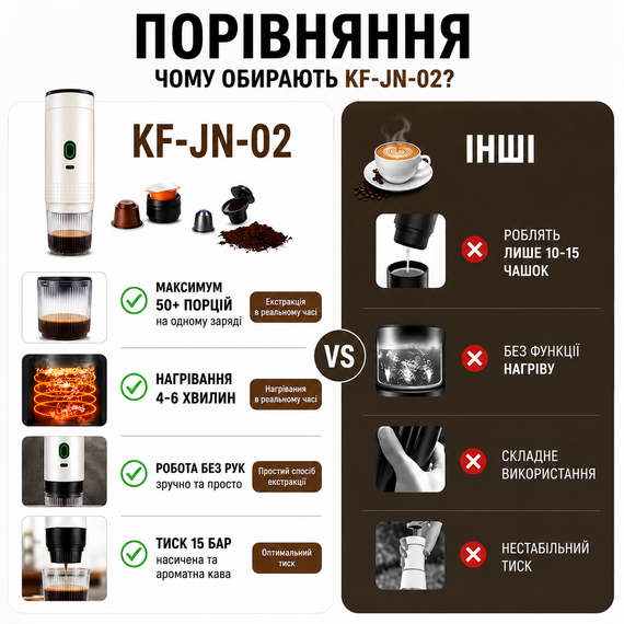 Портативна кавоварка 3 в 1 KF-JN-02 біла, акумуляторна бездротова еспресо машина з USB Type-C для капсул і меленої кави | Зображення 8