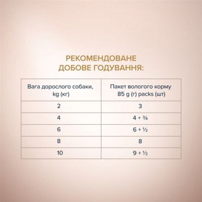 Влажный корм для собак Club 4 Paws Selection Плюс Кусочки с уткой и индейкой в соусе 85 г (4820215368049) | Зображення 4