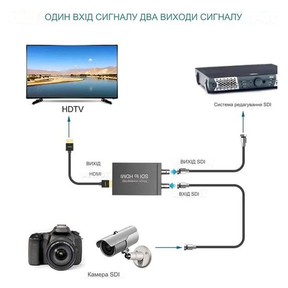 Конвертер SDI to HDMI 4-в-1 с поддержкой выхода HD 720P/1080P Adapter | Зображення 1