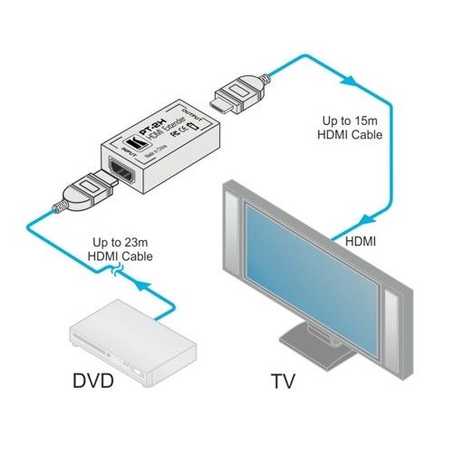 Усилитель сигнала HDMI 4Кх2К до 40 м, HDMI Repeater | Зображення 5