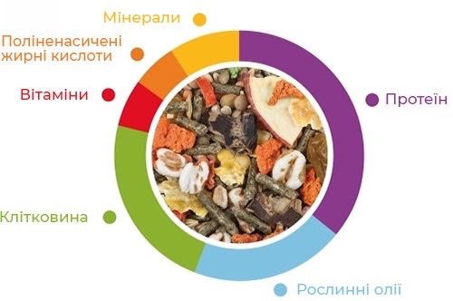Padovan Grandmix Cavie корм для морских свинок, 850 гр | Зображення 1