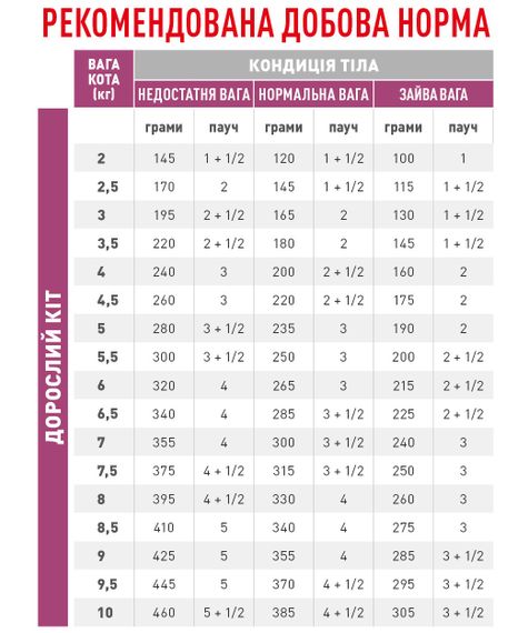 Корм Royal Canin Early Renal Feline Pouches вологий для котів з ранніми стадіями захворювань нирок 85 гр | Зображення 3