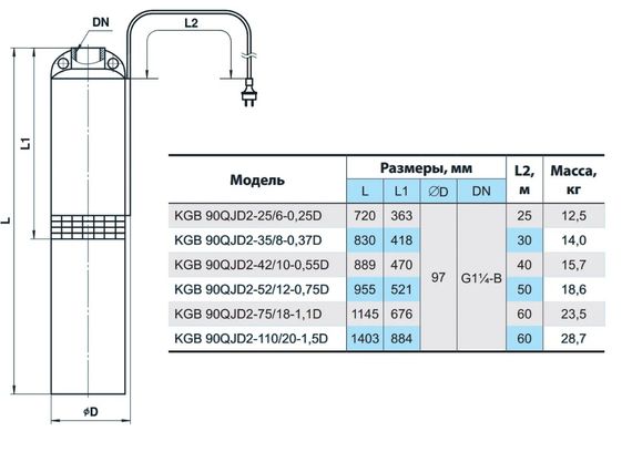 Свердловинний насос NPO KGB 90QJD2-52/12-0,75D кабель 50 м + пульт управління | Зображення 1