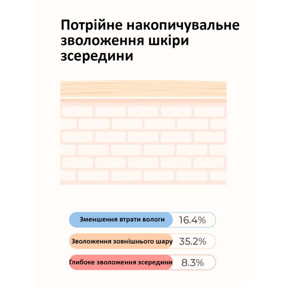 Тонер для зміцнення захисного бар'єру з керамідами та пантенолом Needly Crossbarrier Toner (200 ml) | Зображення 3