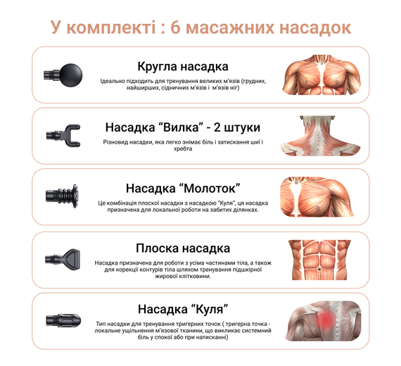 Перкусійний ручний масажер для тіла та м'язів Medica+ MassHand Pro 4.0 (Японія) Black | Зображення 6