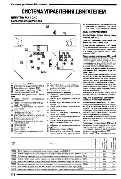 Chevrolet Captiva. Руководство по ремонту и эксплуатации. Книга | Зображення 7