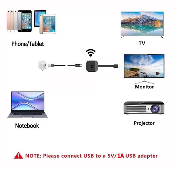 Бездротовий HDMI-адаптер для відображення, G59 2.4G 4K HDMI-адаптер для телевізора з відео та аудіо, адаптер Plug and Play | Зображення 7