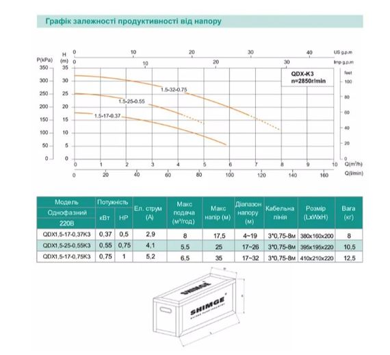 Дренажний насос SHIMGE QDX1.5-32-0.75K3, Hmax=35 м, Qmax=130 л/хв | Зображення 2